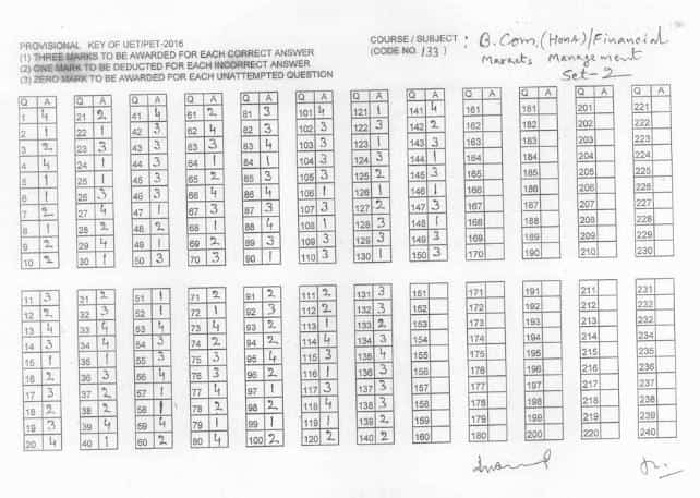 BHU B.Com (H) Answer Key 2018 Released For Set 1, 2, 3