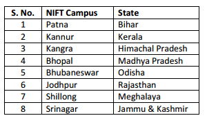 Nift Result 2018 (declared) - Check Nift Final Result, Date, Scorecard